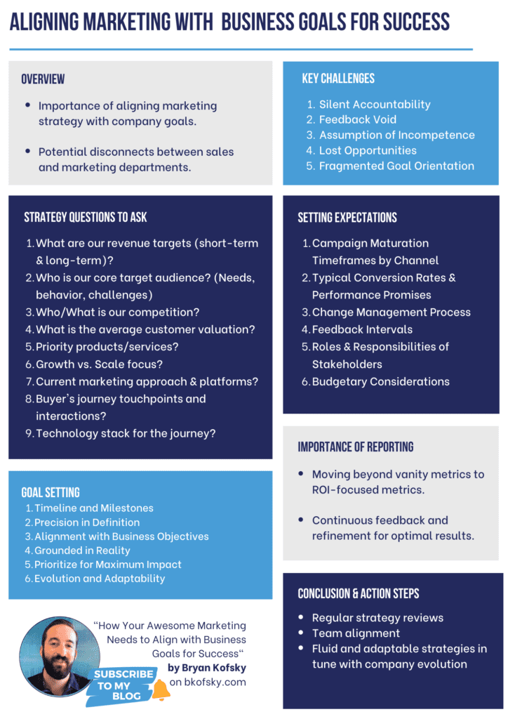 Infographic highlighting the alignment of marketing strategies with business goals, authored by Bryan Kofsky.