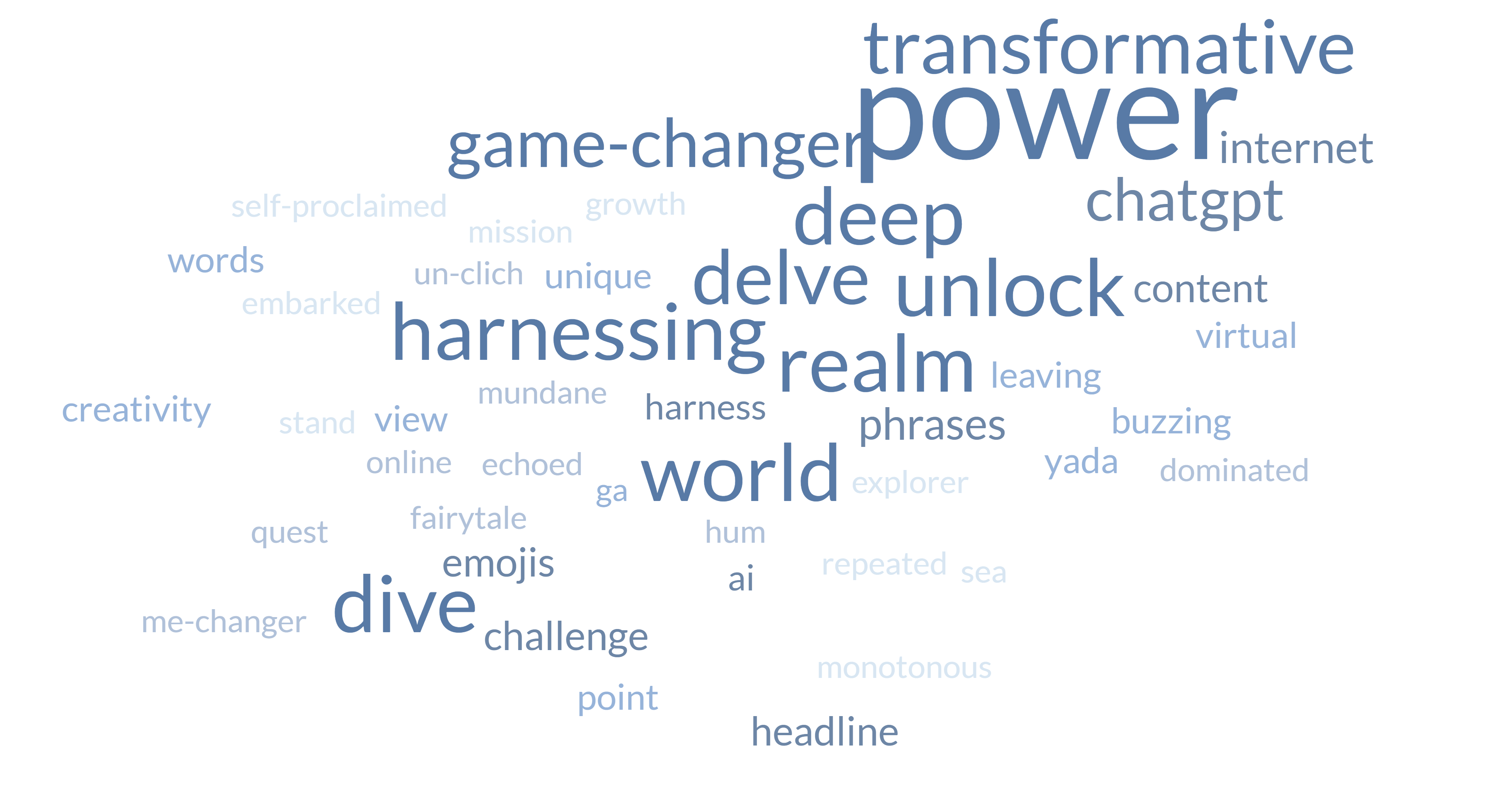 Word cloud with terms like 'power', 'harnessing', 'deep dive', and 'ChatGPT'